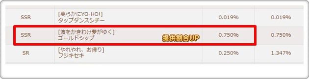 ウマ娘のピックアップ