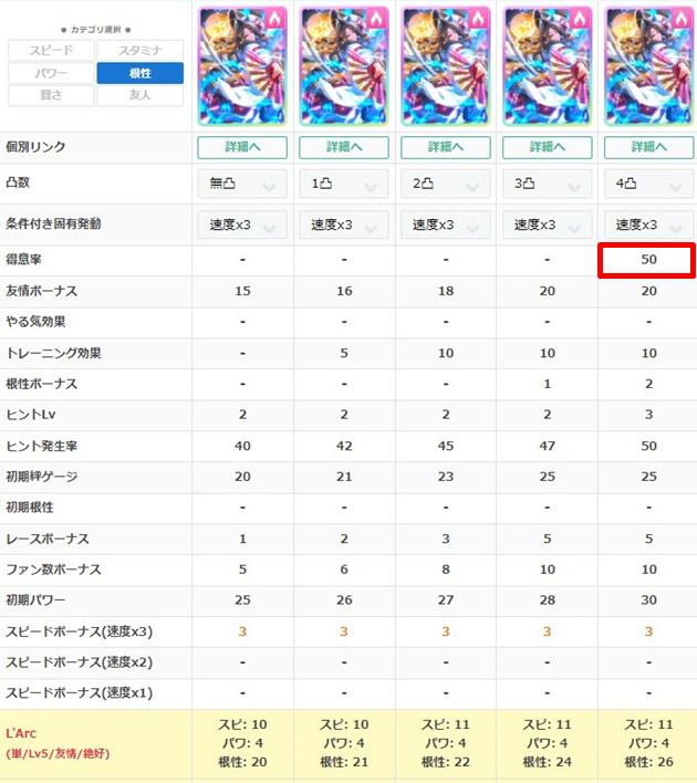 SSRキングヘイローの練習性能3