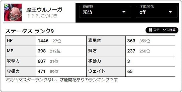 魔王ウルノーガのステータス