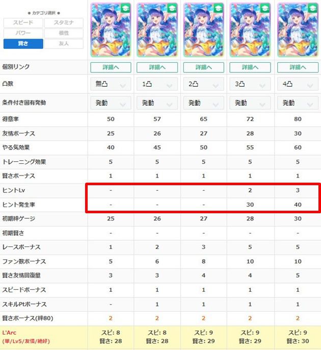 賢さマックのヒントLvアップ