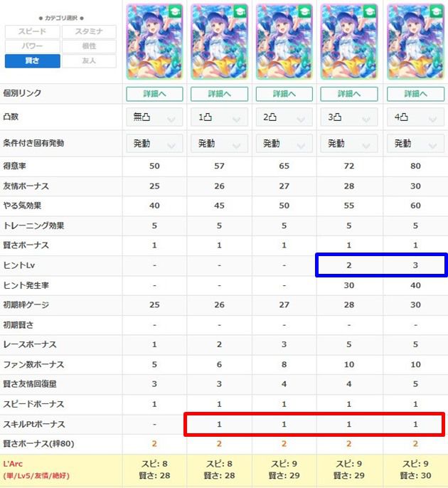 賢さマックは何凸から使える？