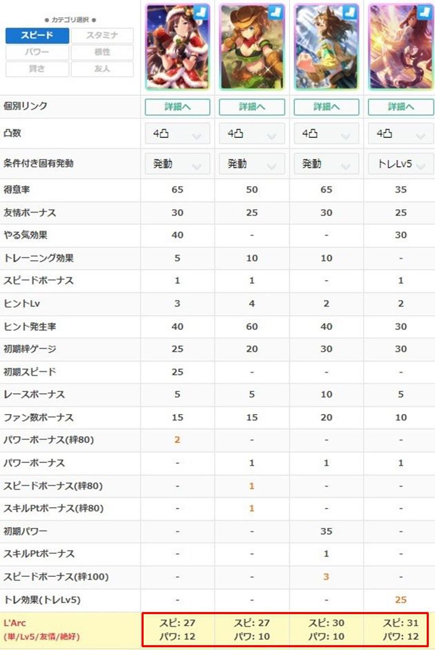 SSRドーベルの練習性能