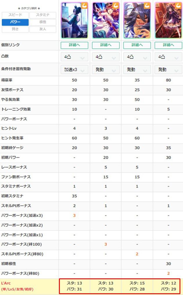 SSRラモーヌの練習性能