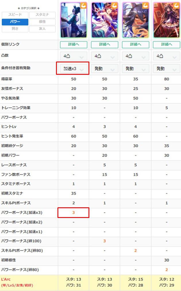 SSRラモーヌの練習性能