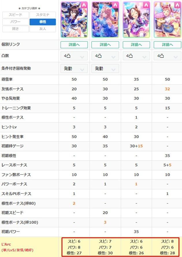 SSRヴィブロスの練習性能