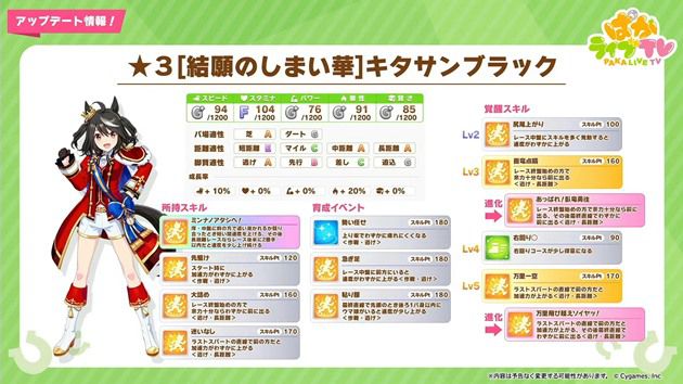 スキル＆クロワ・キタサンブラック継承ヒストリー 逃げ最強格】アニメ衣装キタサンブラックの固有・進化スキルなど性能