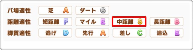 マスターズチャレンジ攻略1