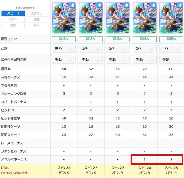 アグネスタキオン