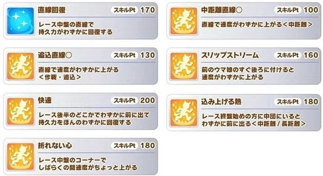 ドゥラメンテの所持スキル