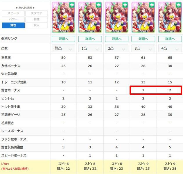 ミホノブルボンの練習性能