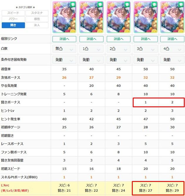 サトノダイヤモンドの練習性能