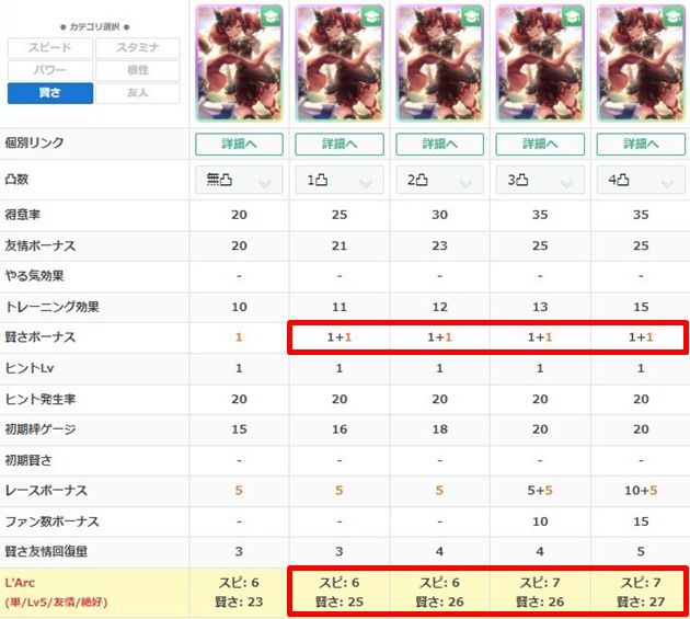 ナイスネイチャの練習性能