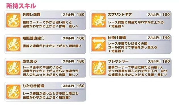 キングヘイローの所持スキル