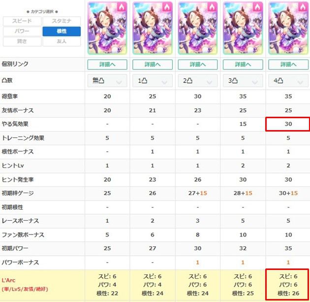 スペシャルウィークの練習性能