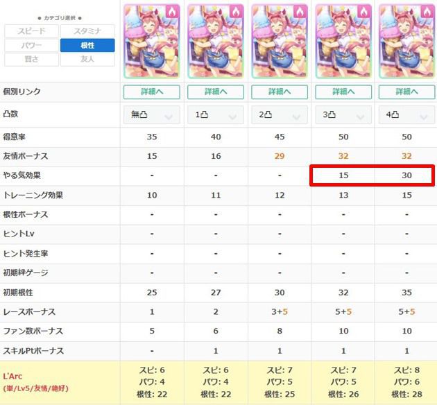 ハルウララの練習性能