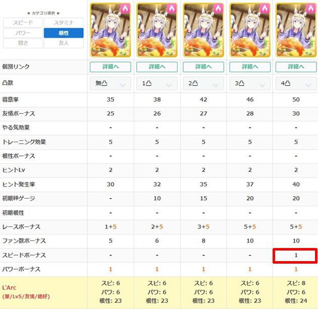 オグリキャップの練習性能