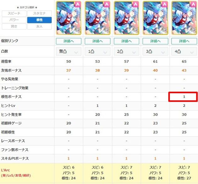 SRケイエスミラクルの練習性能