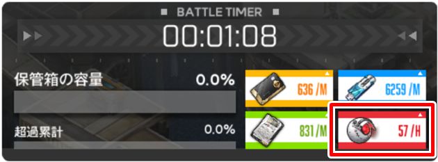 コアダストの入手方法