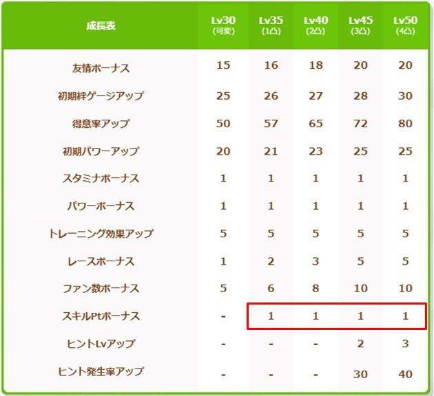 新SSRウイニングチケット（パワー）の性能2