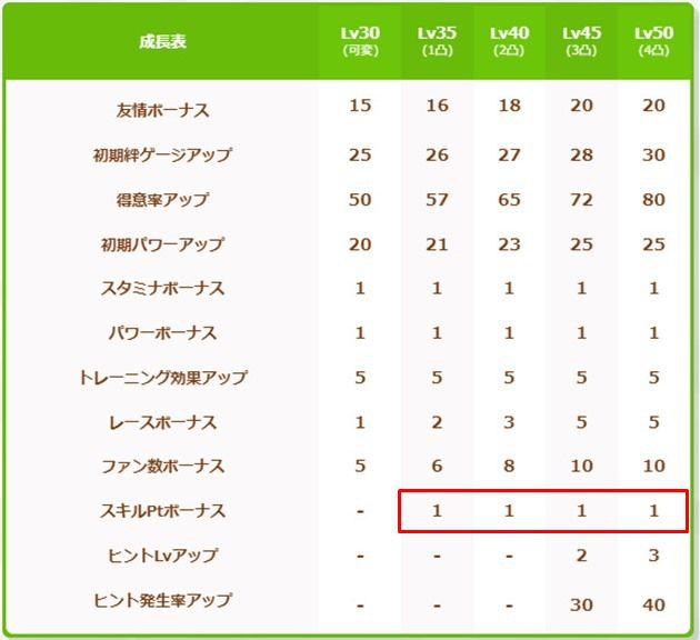 新SSRウイニングチケット（パワー）の性能2