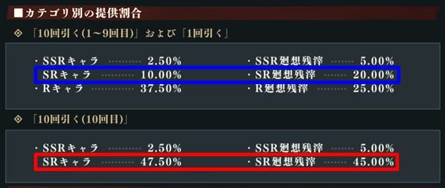 ファンパレガチャの排出率