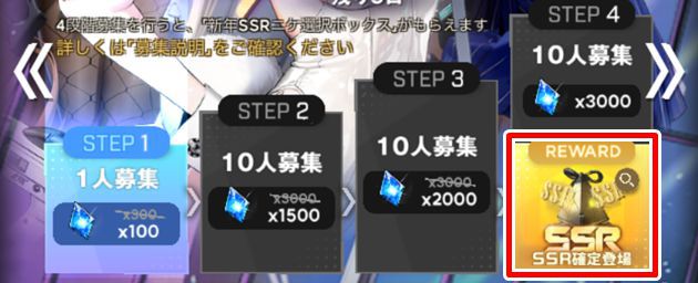 ニケで引くべきおすすめガチャ:第1位