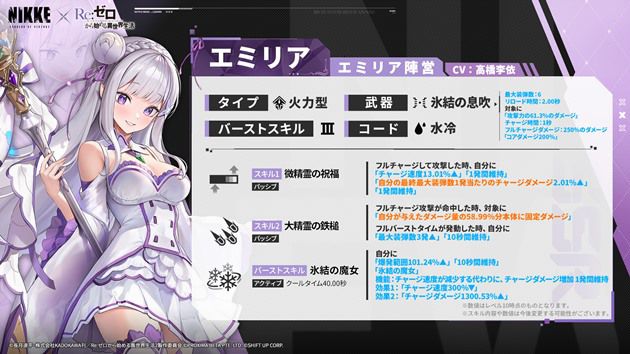 エミリアの性能評価