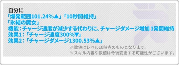 エミリアのBSスキルの効果