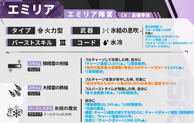 エミリアの性能