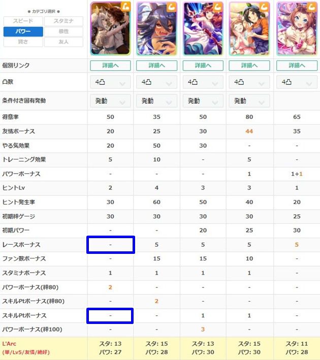 配布SSRバンブーの練習性能
