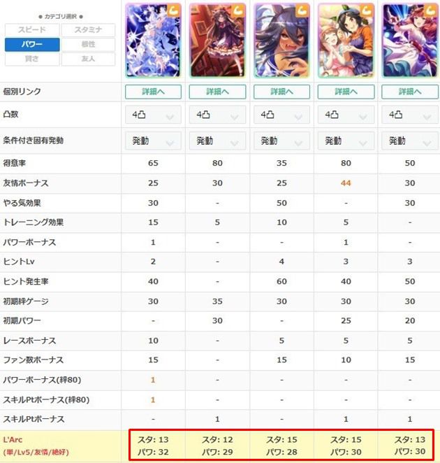 SSRミラクルの練習性能