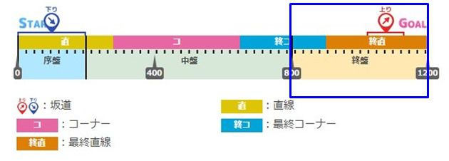 スプリントステークス