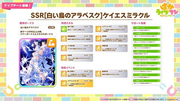 SSRケイエスミラクル(パワー)の性能評価