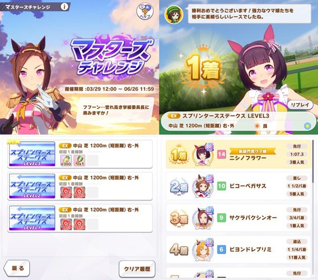 スプリンターズステークス攻略