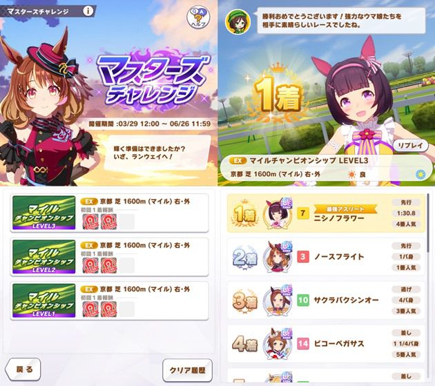 マイルチャンピオンズシップ攻略