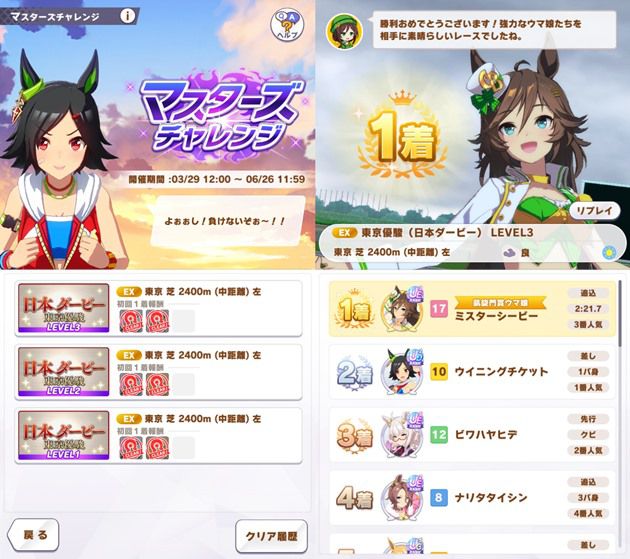 日本ダービー攻略