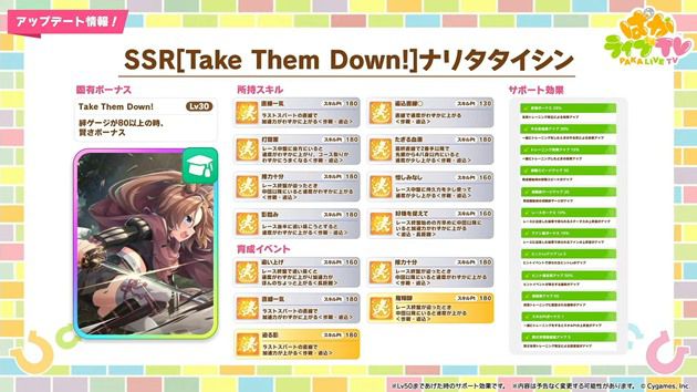 賢さナリタタイシン（SSR）の性能