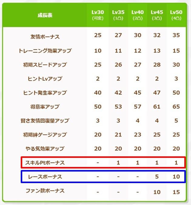 何凸でSSRタイシンは使える？