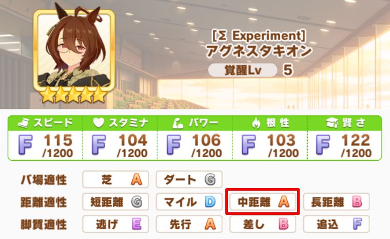 メガネタキオンが強いレース