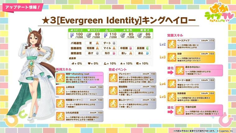 新衣装キングヘイロー（花嫁）の固有スキル・進化スキルの性能