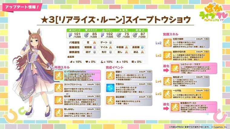 新衣装スイープトウショウ（花嫁）の固有スキル・進化スキルの性能