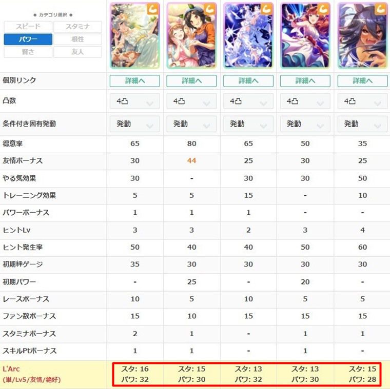SSR花嫁ウンスの練習性能1