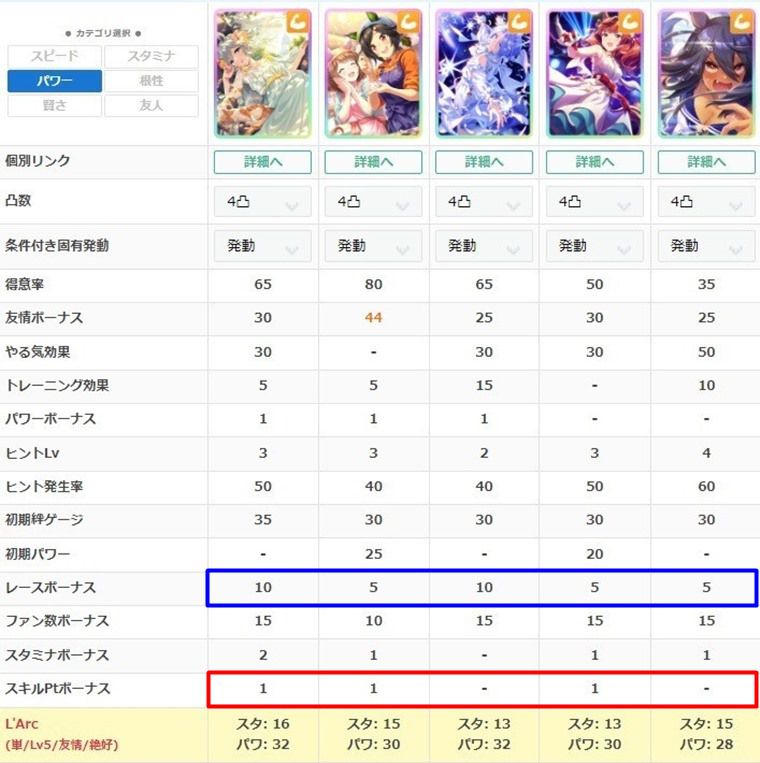SSR花嫁ウンスの練習性能3