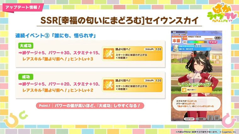 SSRセイウンスカイ（パワー）の連続イベント