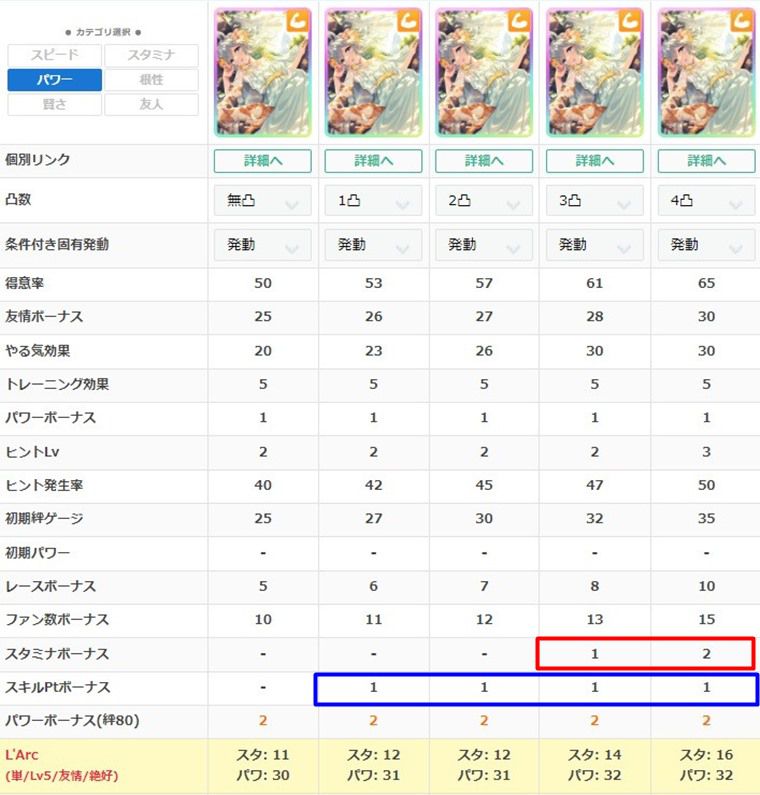 SSRセイウンスカイ（パワー）は、4凸推奨のサポカ