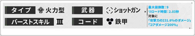 バニーソーダの基本性能