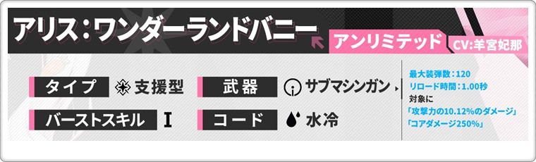 バニーアリスの基本性能