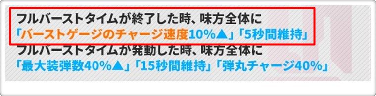 バニーアリスのスキル2の詳細1