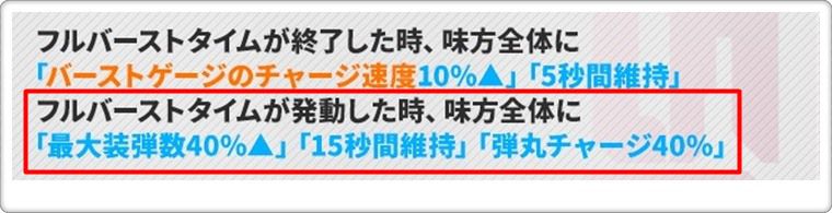 バニーアリスのスキル2の詳細2