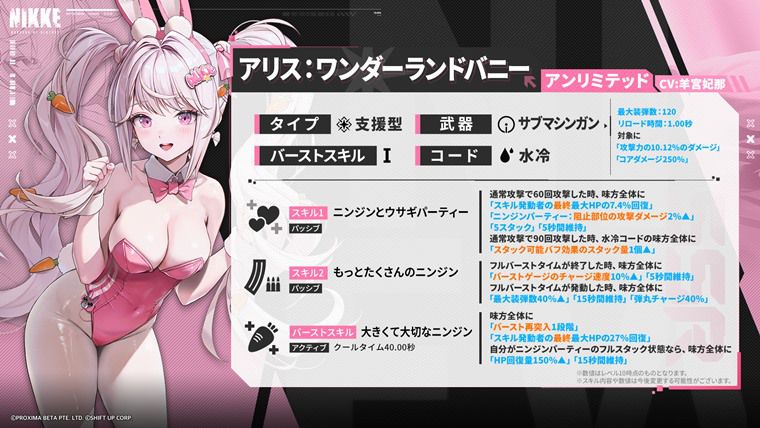 アリス：ワンダーランドバニーの性能